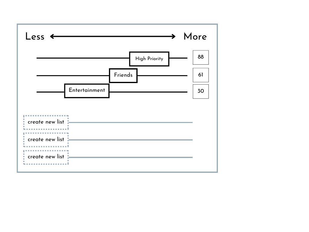 Partial configuration UI mock with sliders to adjust relative priority of input lists. (Thanks to Candace Nast for the graphic)