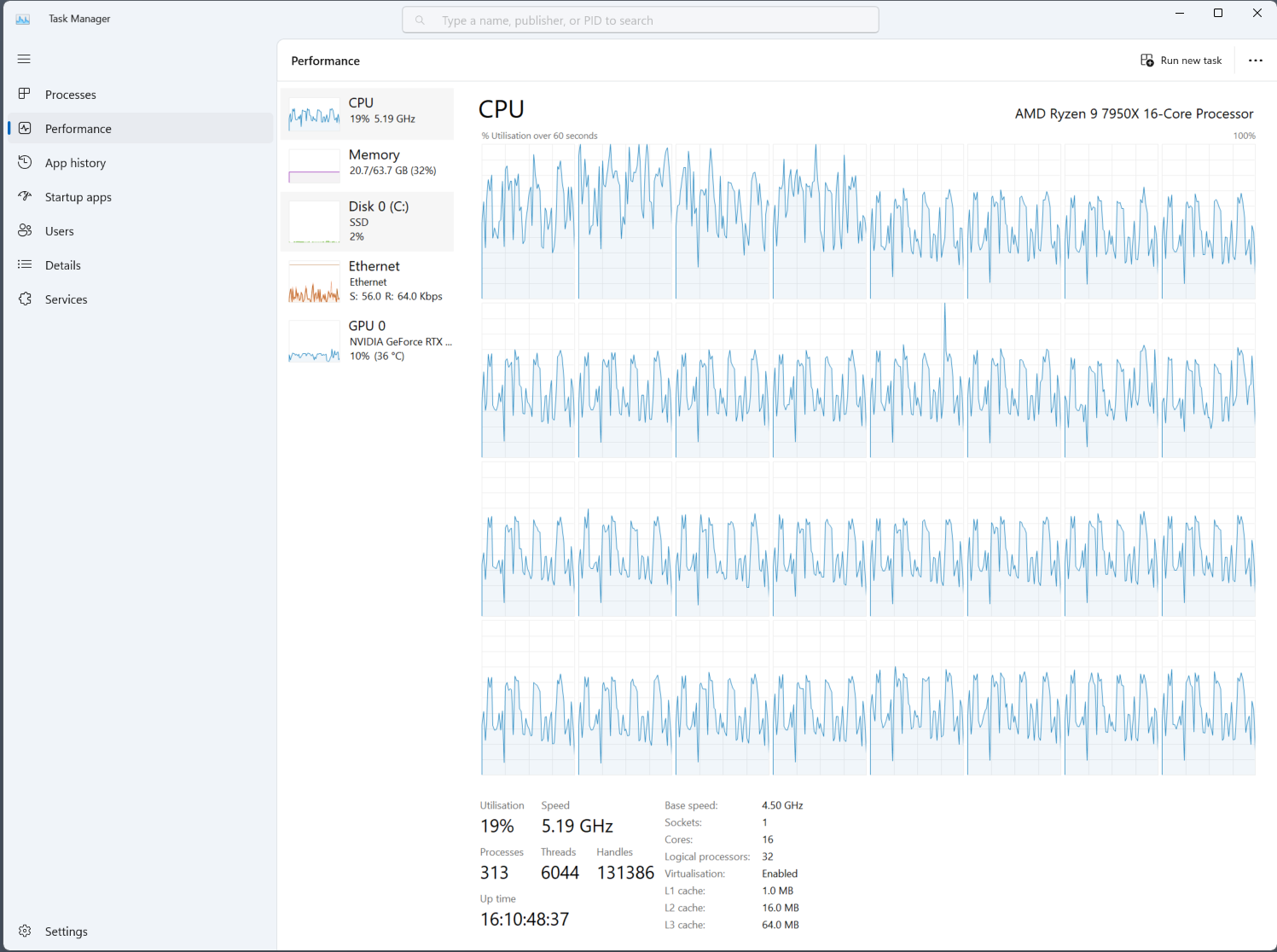Task manager showing all cores in use