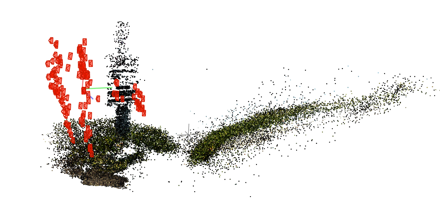 Sparse model with smaller cameras