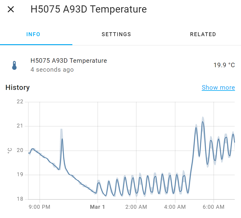 Plot of room temperature overnight