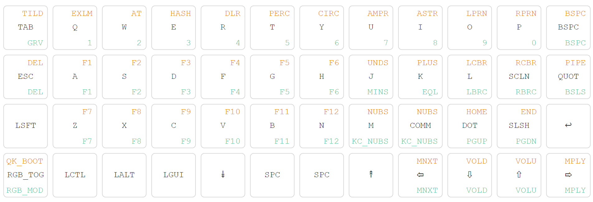 QMK keymap for the Technik O